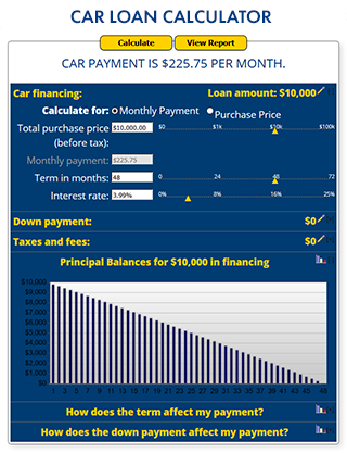 Car loan calculator